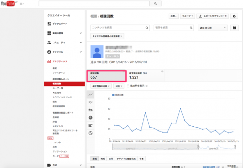 アナリティクス_-_YouTube