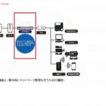 インターネットの脅威とネットワークセキュリティ対策